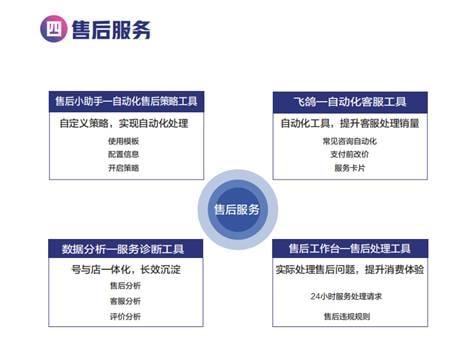 從抖店后臺到精細化運營 全方位解析新型電商數據處理服務