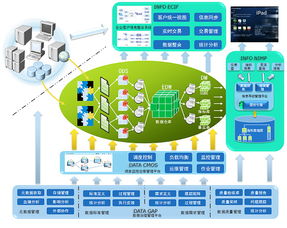 BI產品及解決方案 數據處理服務的全面解析