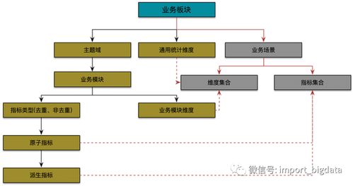 數據治理體系建設方法論 詳解數據倉庫、指標與處理服務的協同構建