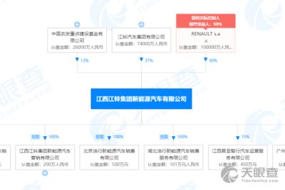 工商信息 信用報告 財務報表 電話地址查詢 天眼查