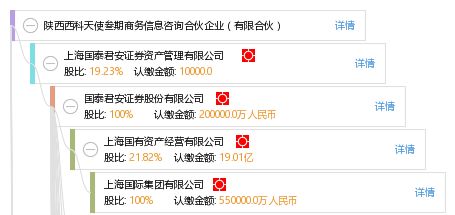 陜西西科天使叁期商務信息咨詢合伙企業 有限合伙