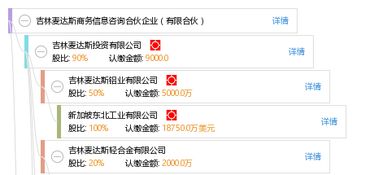 吉林麥達斯商務信息咨詢合伙企業 有限合伙